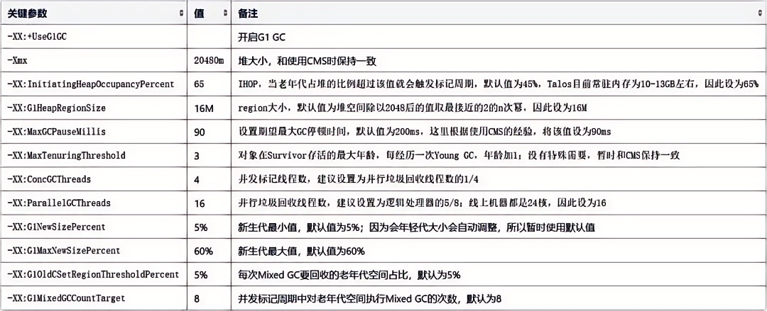 JAVA基础 - CMS，G1工作模式及调优小结_5.png
